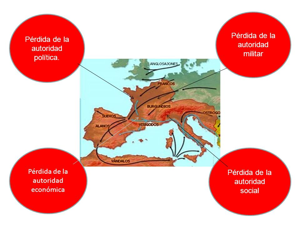 Pérdida de la autoridad militar Pérdida de la autoridad política.