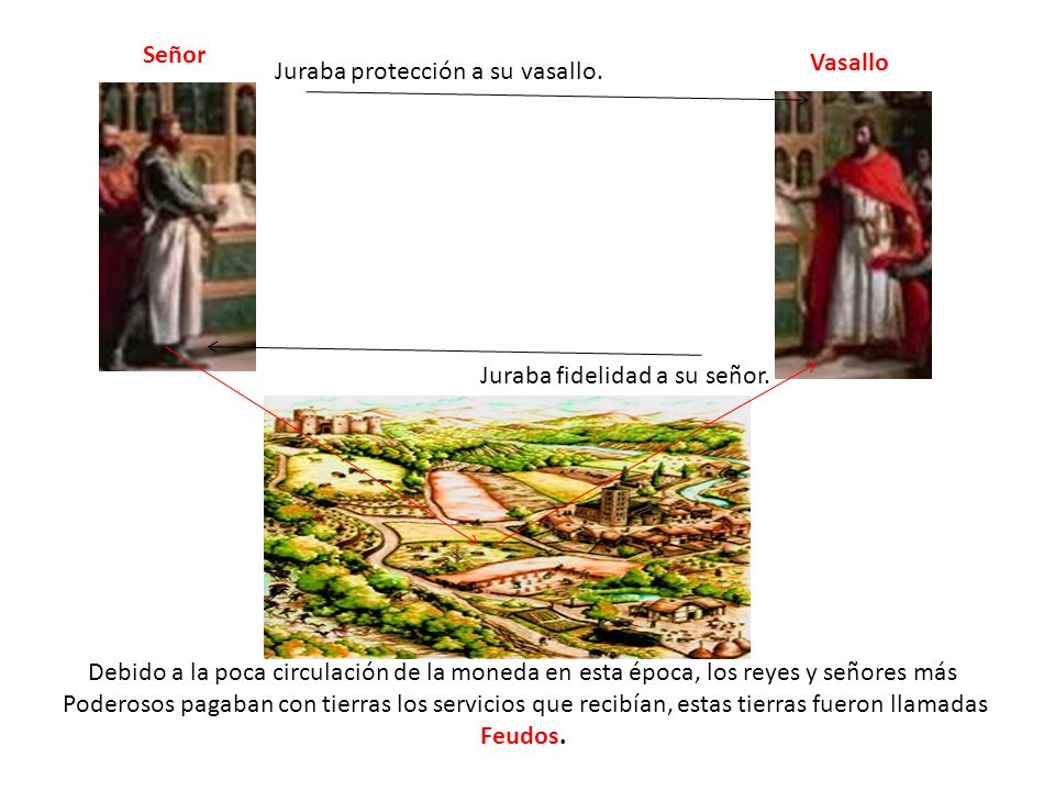 Señor Vasallo. Juraba protección a su vasallo. Juraba fidelidad a su señor.