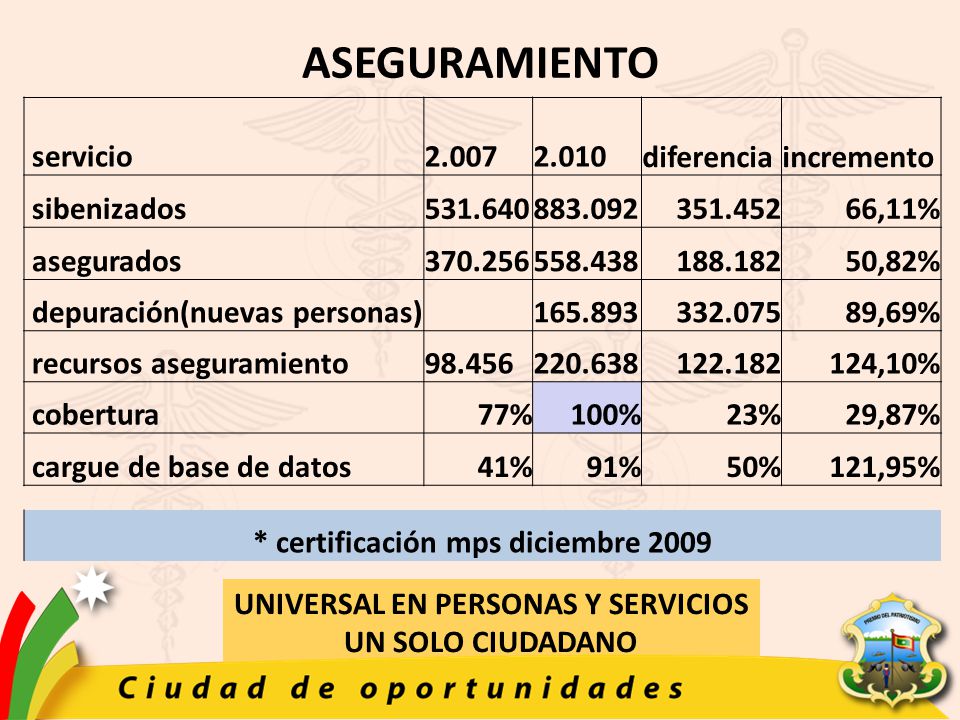 * certificación mps diciembre 2009 UNIVERSAL EN PERSONAS Y SERVICIOS