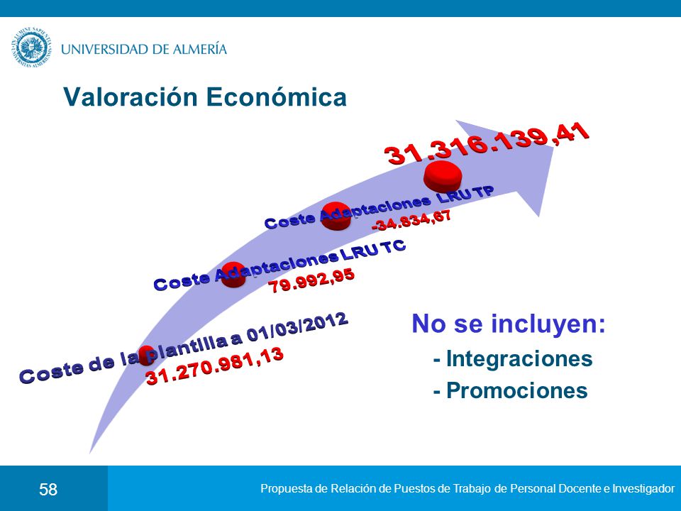 Valoración Económica No se incluyen: - Integraciones - Promociones