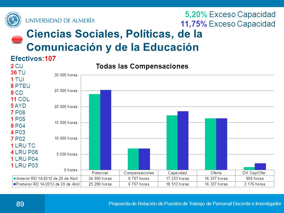 Ciencias Sociales, Políticas, de la Comunicación y de la Educación