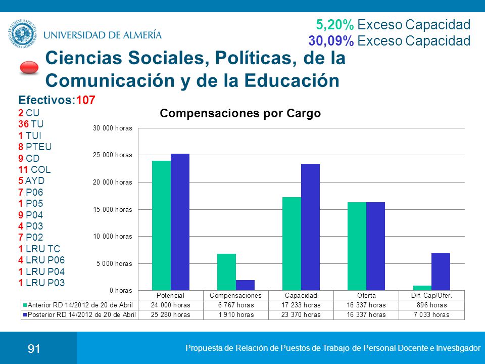 Ciencias Sociales, Políticas, de la Comunicación y de la Educación