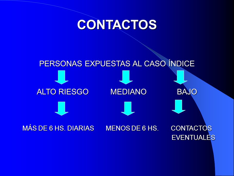 CONTACTOS PERSONAS EXPUESTAS AL CASO ÍNDICE ALTO RIESGO MEDIANO BAJO