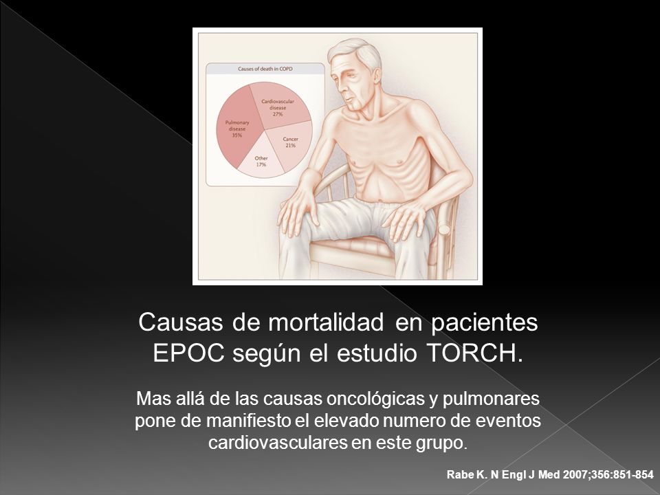 Causas de mortalidad en pacientes EPOC según el estudio TORCH.