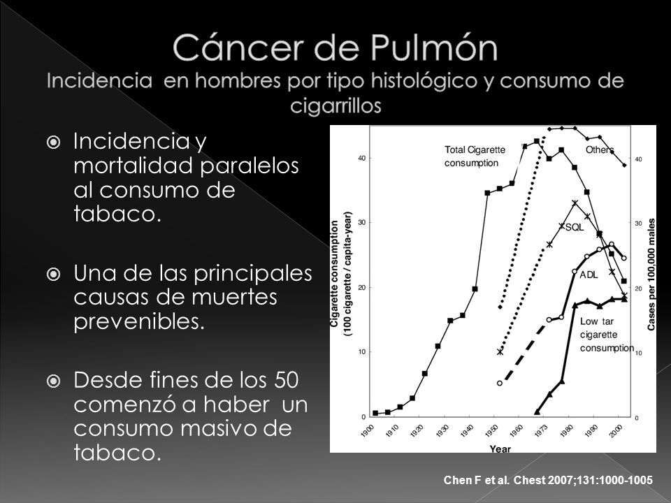 Cáncer de Pulmón Incidencia en hombres por tipo histológico y consumo de cigarrillos