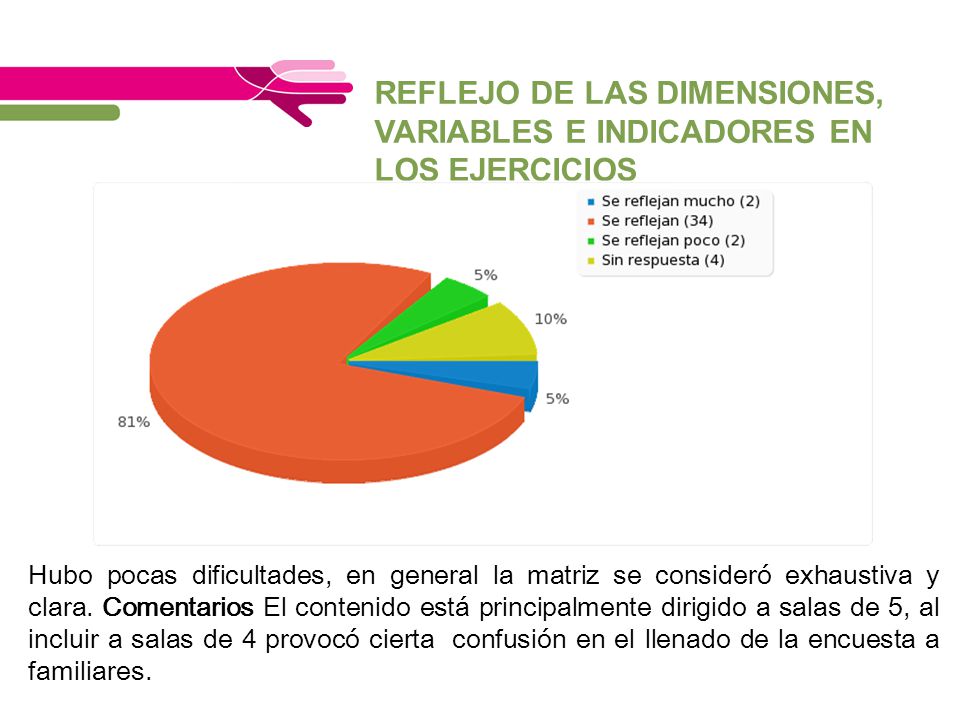 REFLEJO DE LAS DIMENSIONES, VARIABLES E INDICADORES EN LOS EJERCICIOS