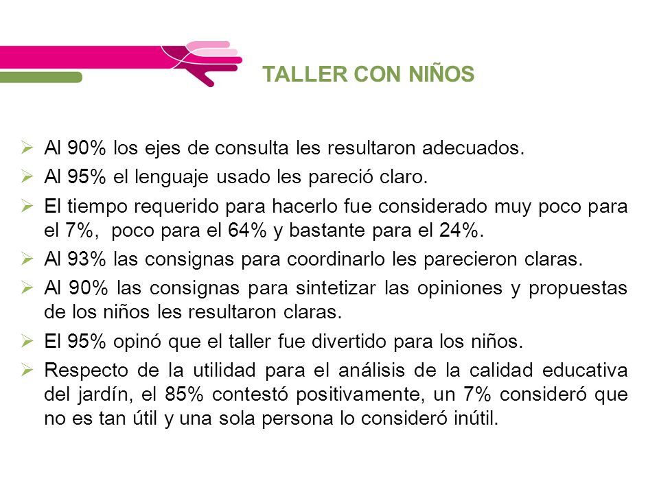 TALLER CON NIÑOS Al 90% los ejes de consulta les resultaron adecuados.