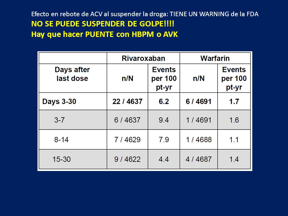 NO SE PUEDE SUSPENDER DE GOLPE!!!! Hay que hacer PUENTE con HBPM o AVK