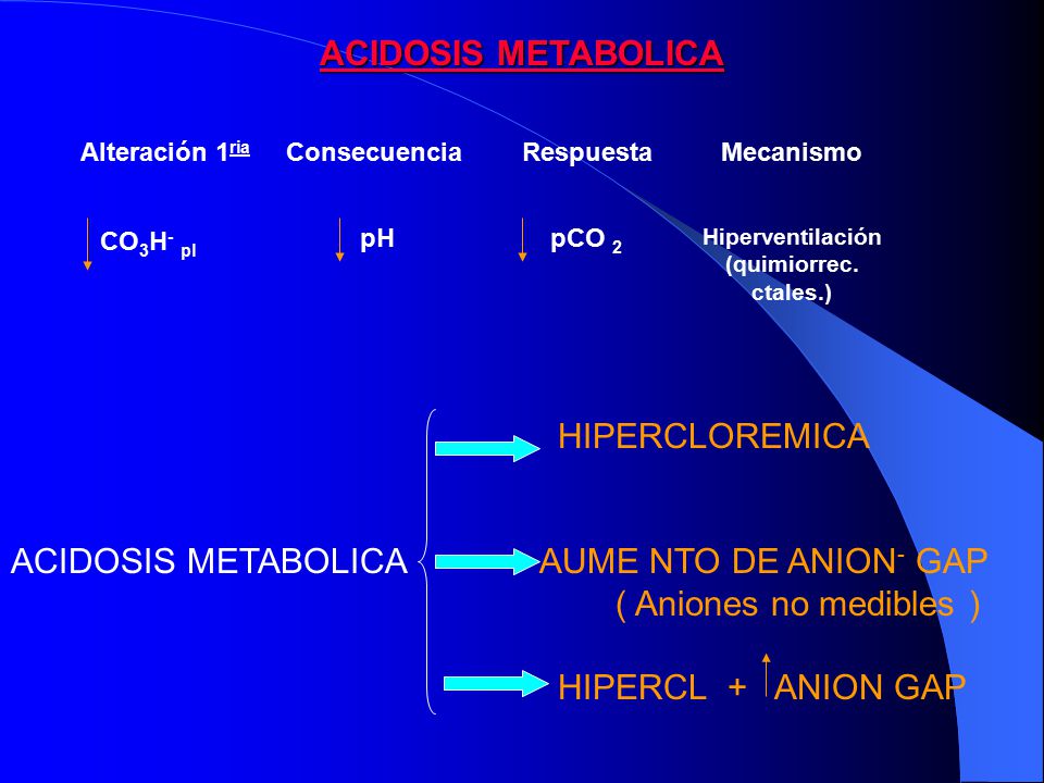 ACIDOSIS METABOLICA AUME NTO DE ANION- GAP ( Aniones no medibles )