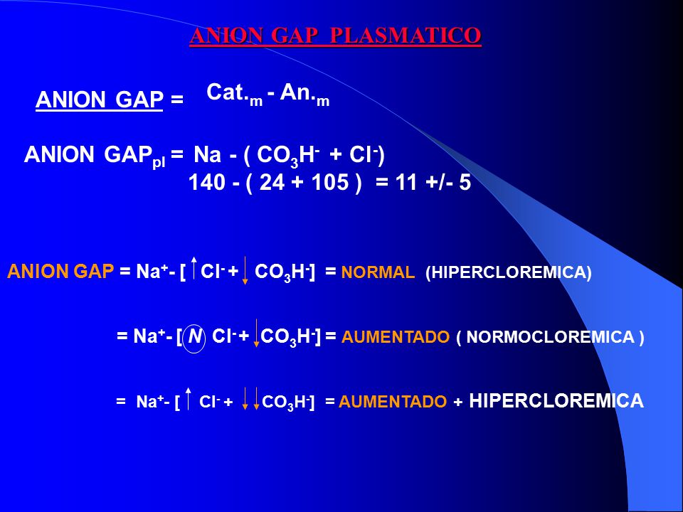 ANION GAP PLASMATICO Cat.m - An.m ANION GAP = ANION GAPpl =