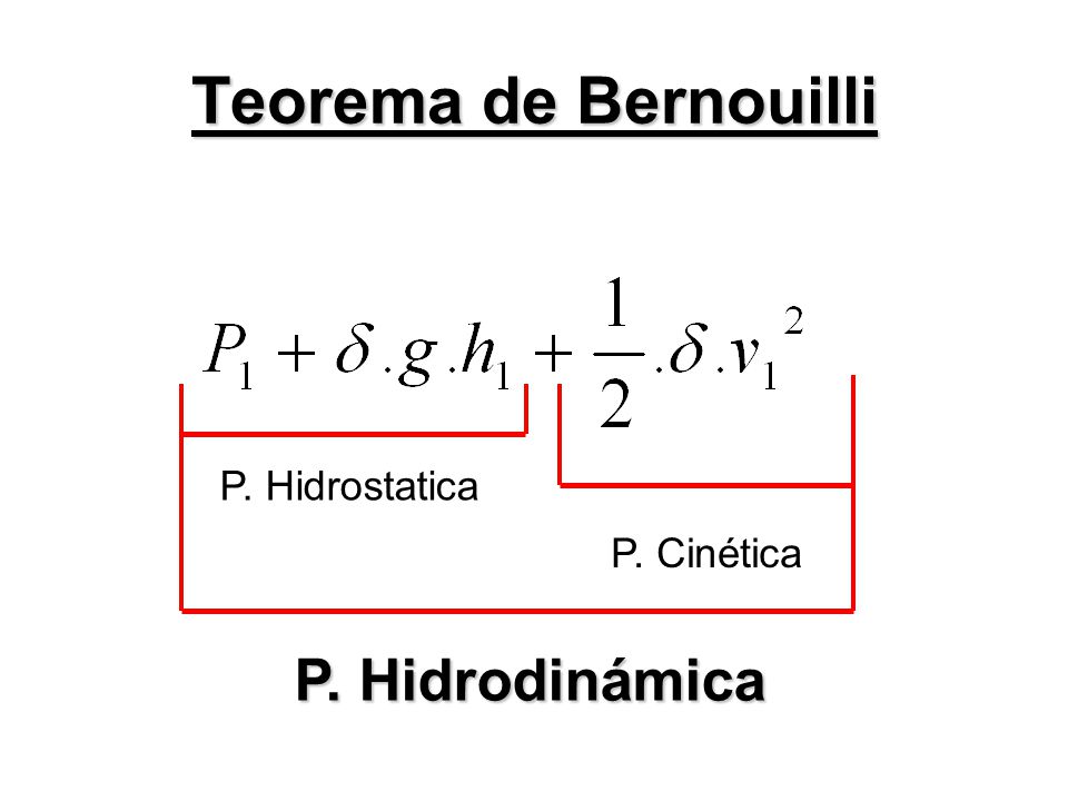 Teorema de Bernouilli P. Hidrostatica P. Cinética P. Hidrodinámica