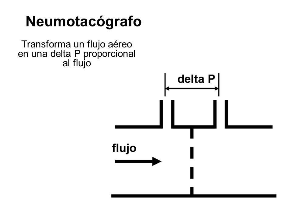 Transforma un flujo aéreo en una delta P proporcional al flujo
