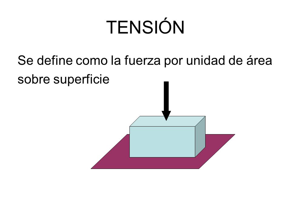 TENSIÓN Se define como la fuerza por unidad de área sobre superficie