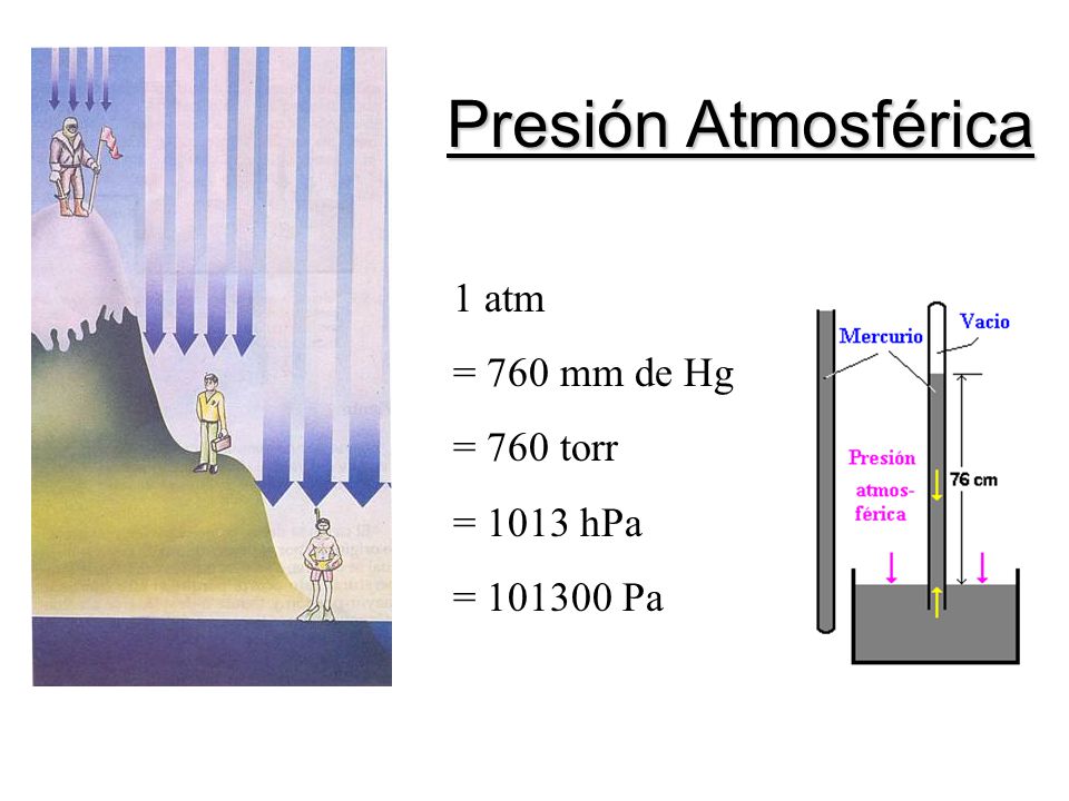 Presión Atmosférica 1 atm = 760 mm de Hg = 760 torr = 1013 hPa