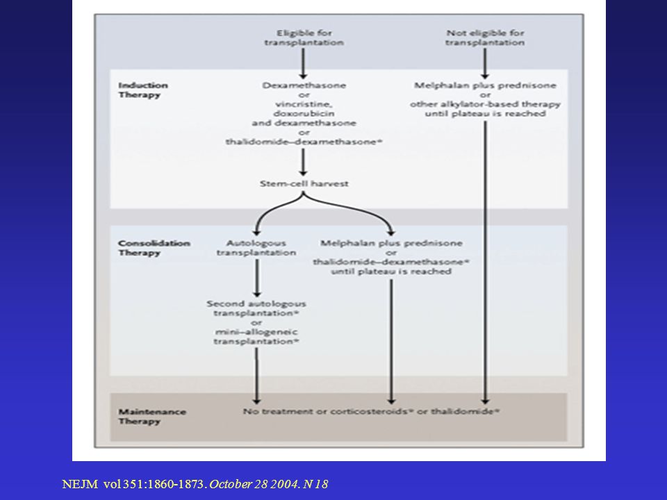 NEJM vol 351: October N 18