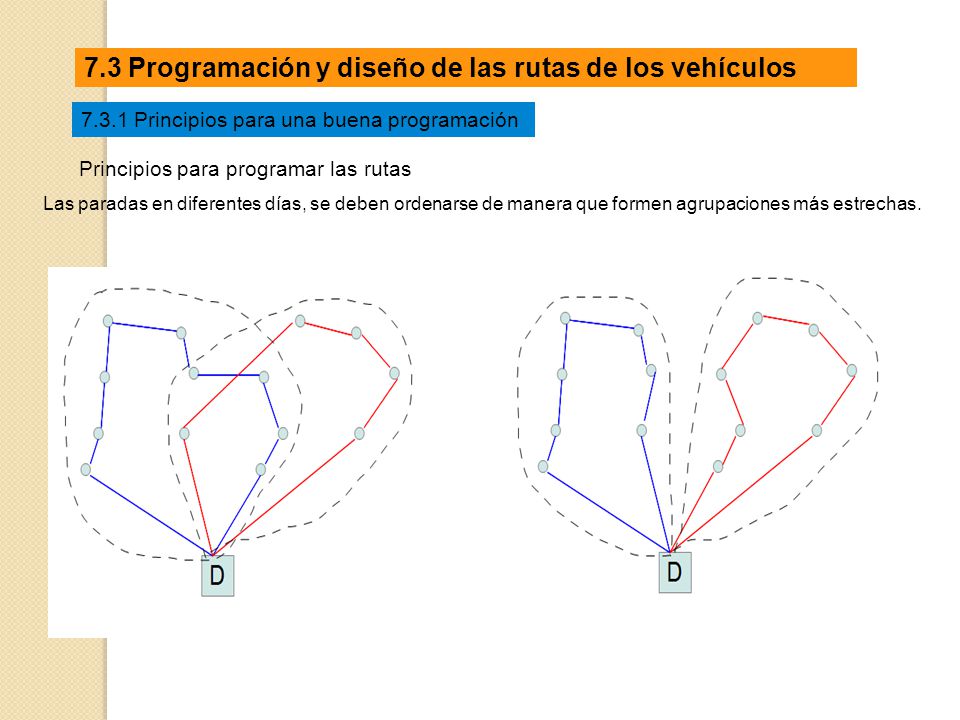 7.3 Programación y diseño de las rutas de los vehículos