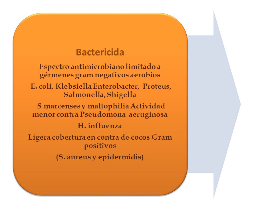 Bactericida Espectro antimicrobiano limitado a gérmenes gram negativos aerobios. E. coli, Klebsiella Enterobacter, Proteus, Salmonella, Shigella.
