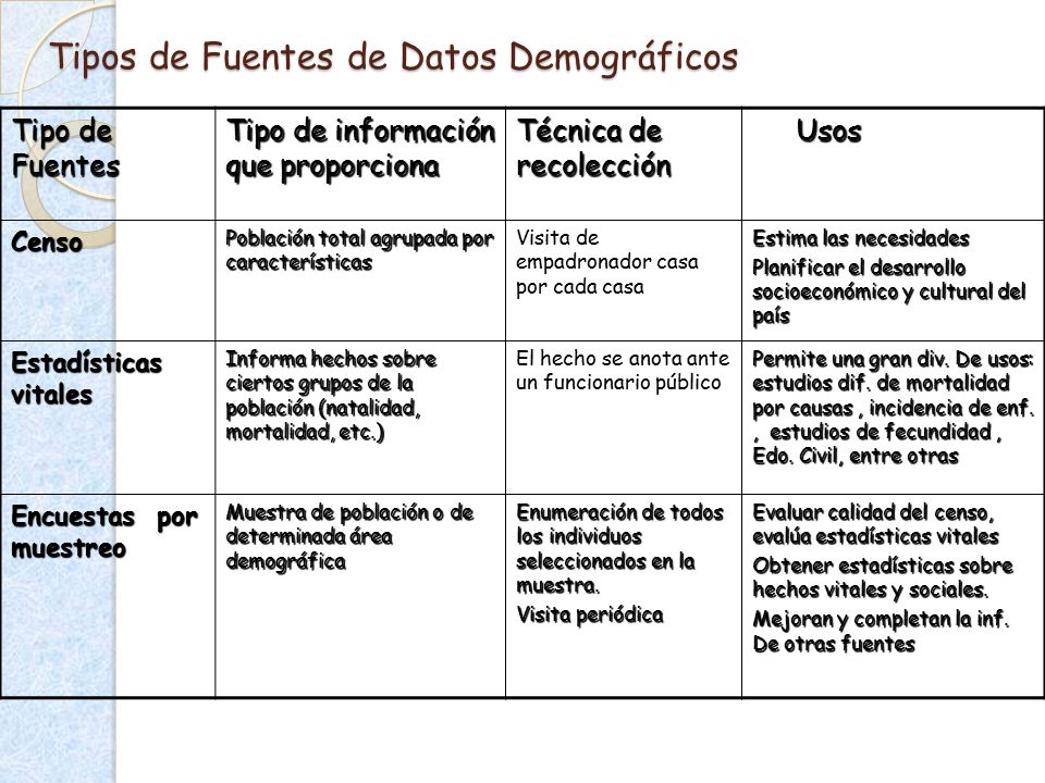 Tipos de Fuentes de Datos Demográficos