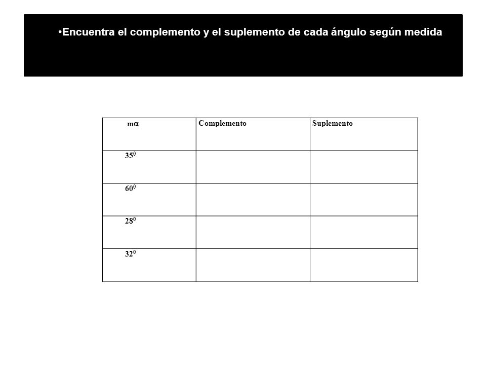 Encuentra el complemento y el suplemento de cada ángulo según medida.-