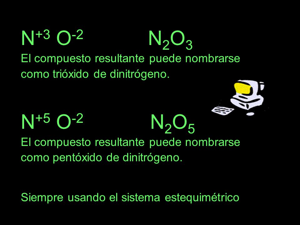 N+3 O-2 N2O3 N+5 O-2 N2O5 El compuesto resultante puede nombrarse