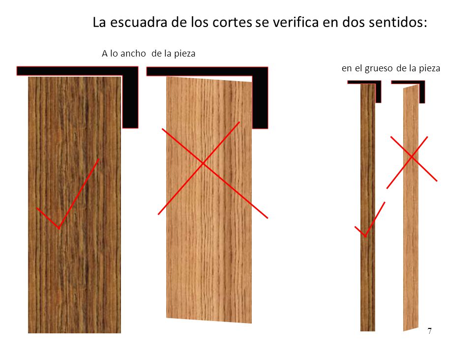 La escuadra de los cortes se verifica en dos sentidos: