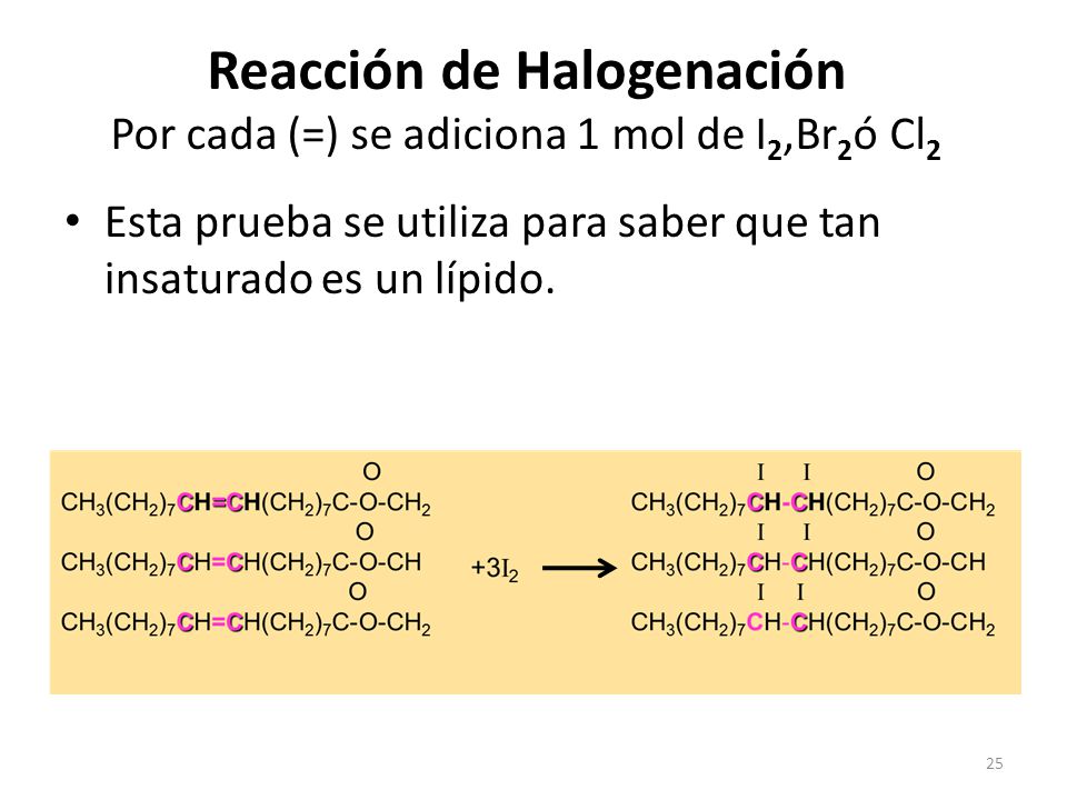 Reacción de Halogenación Por cada (=) se adiciona 1 mol de I2,Br2ó Cl2