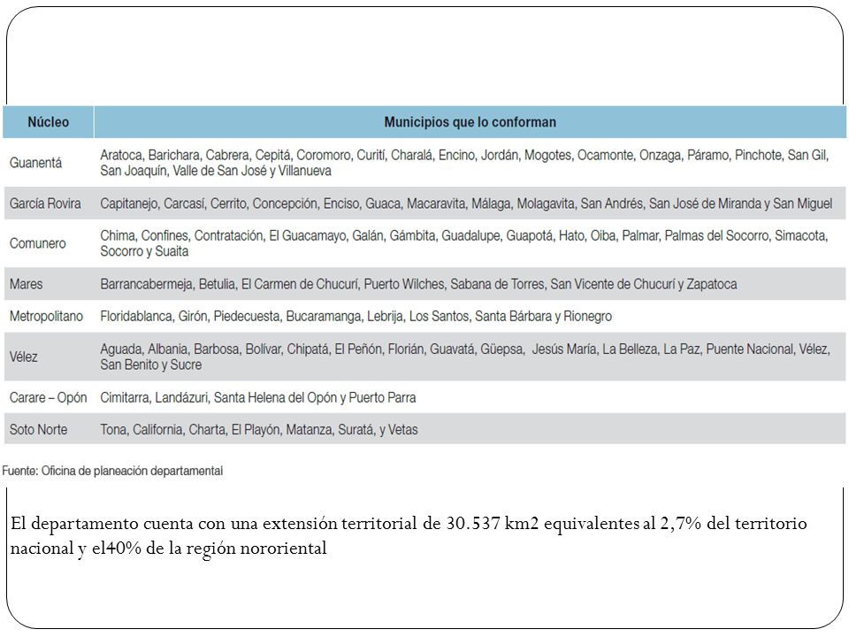 El departamento cuenta con una extensión territorial de 30