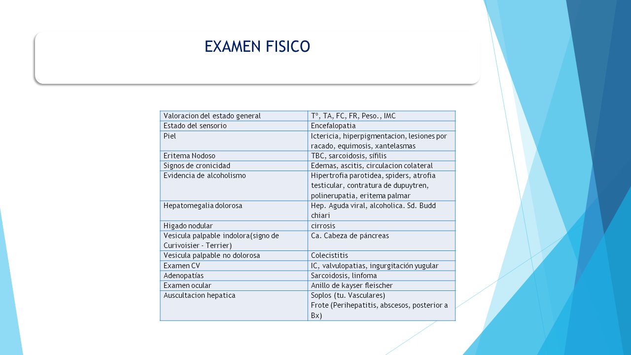 EXAMEN FISICO Valoracion del estado general Tº, TA, FC, FR, Peso., IMC