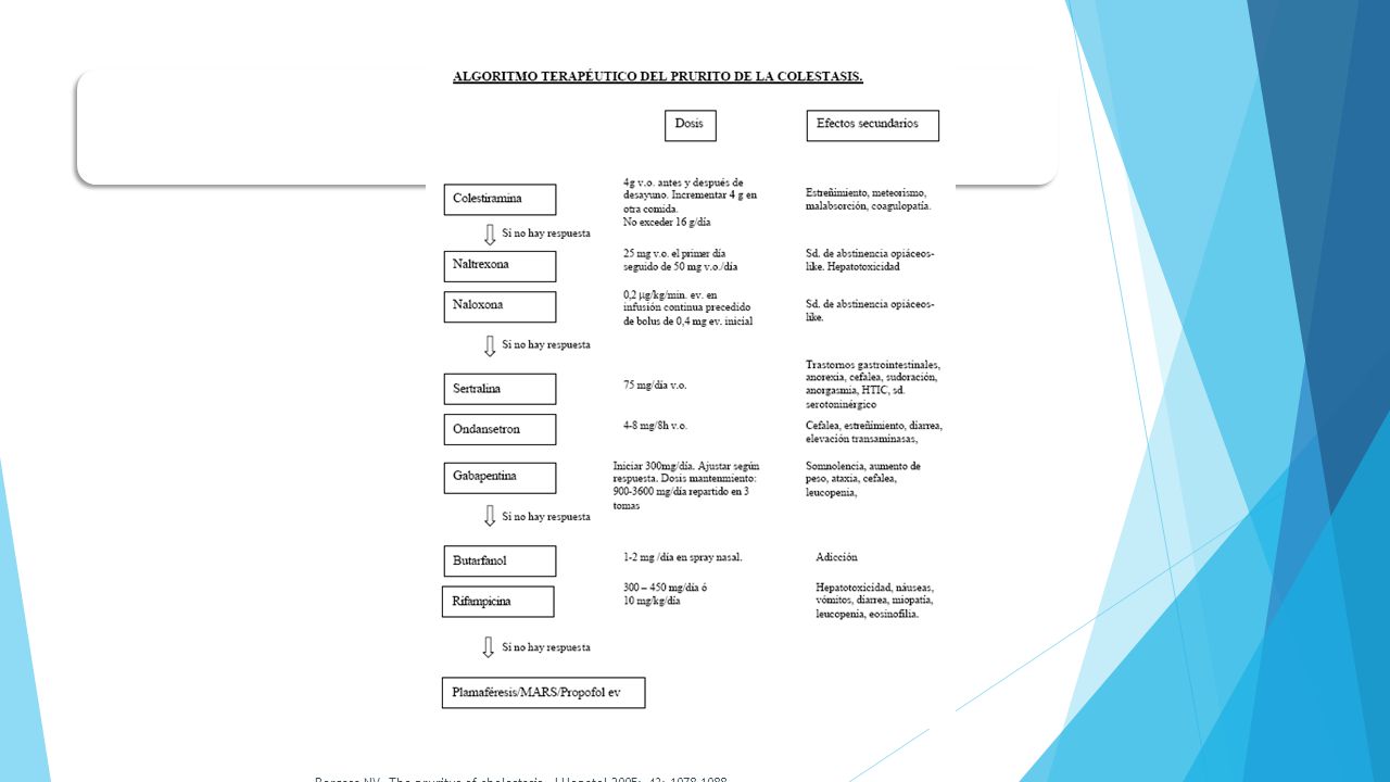 Bergasa NV. The pruritus of cholestasis. J Hepatol 2005; 43: