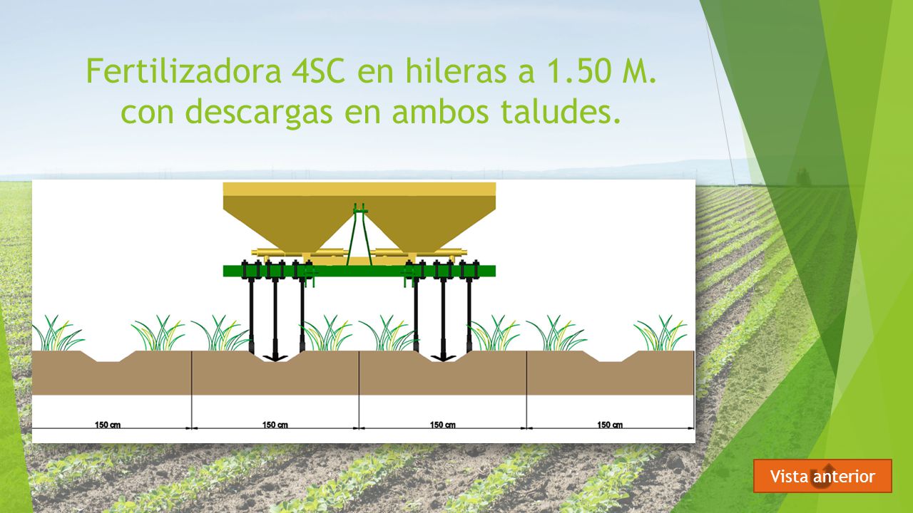 Fertilizadora 4SC en hileras a 1.50 M. con descargas en ambos taludes.