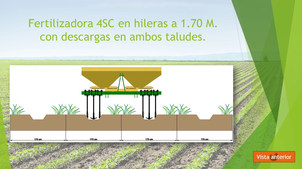Fertilizadora 4SC en hileras a 1.70 M. con descargas en ambos taludes.
