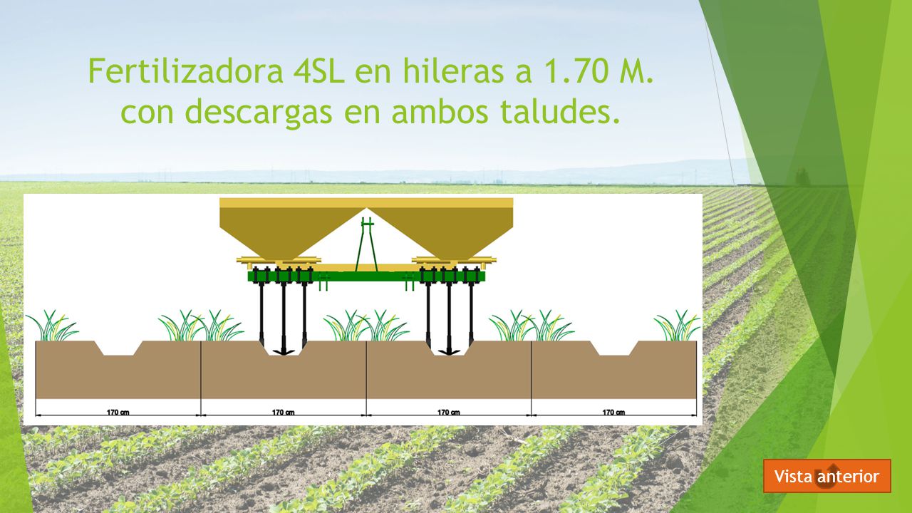 Fertilizadora 4SL en hileras a 1.70 M. con descargas en ambos taludes.