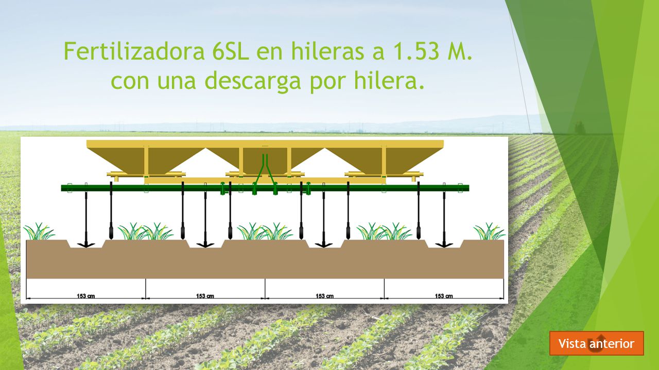 Fertilizadora 6SL en hileras a 1.53 M. con una descarga por hilera.