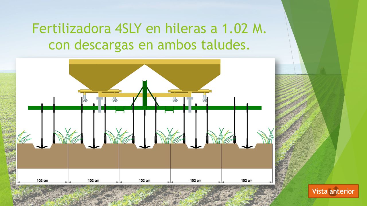 Fertilizadora 4SLY en hileras a 1.02 M. con descargas en ambos taludes.