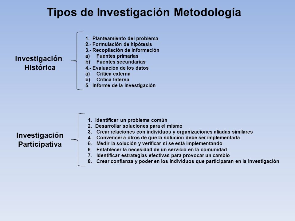 Tipos de Investigación Metodología Investigación Participativa