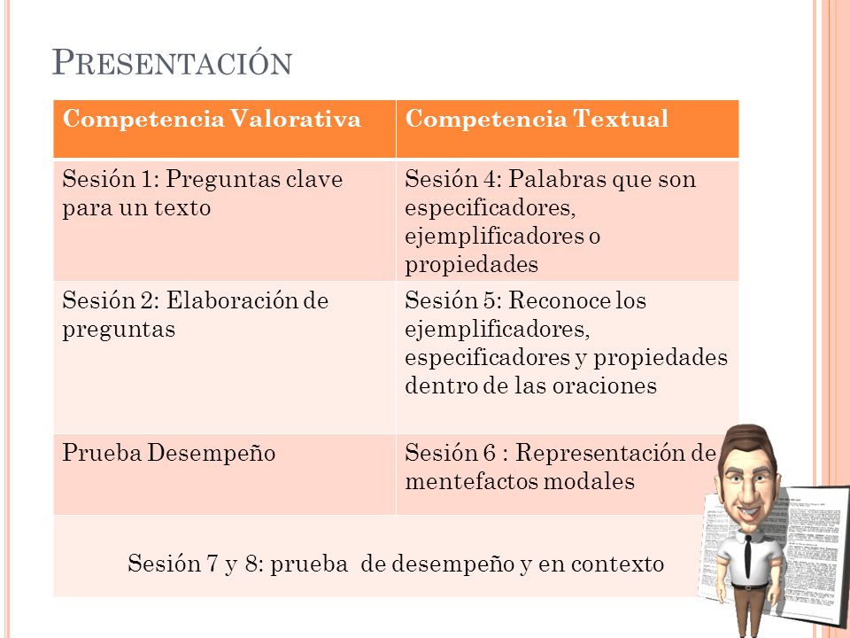 Sesión 7 y 8: prueba de desempeño y en contexto