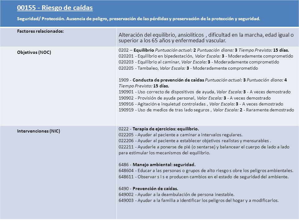 Riesgo de caídas Seguridad/ Protección. Ausencia de peligro, preservación de las pérdidas y preservación de la protección y seguridad.