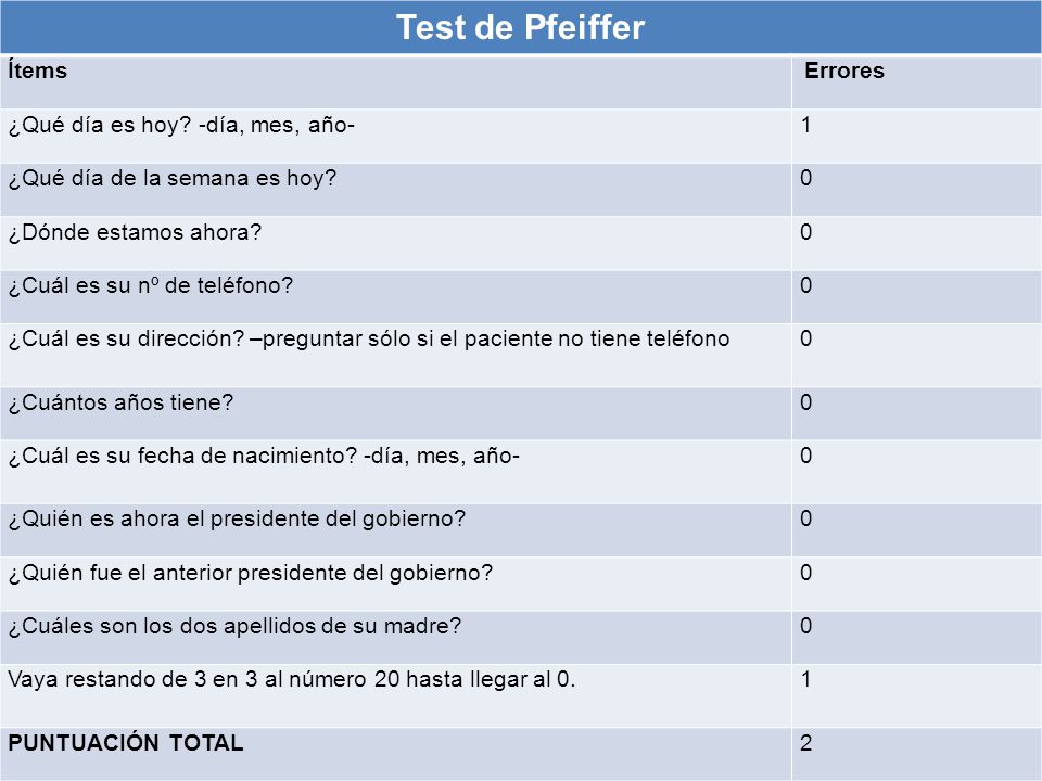 Test de Pfeiffer Ítems Errores ¿Qué día es hoy -día, mes, año- 1