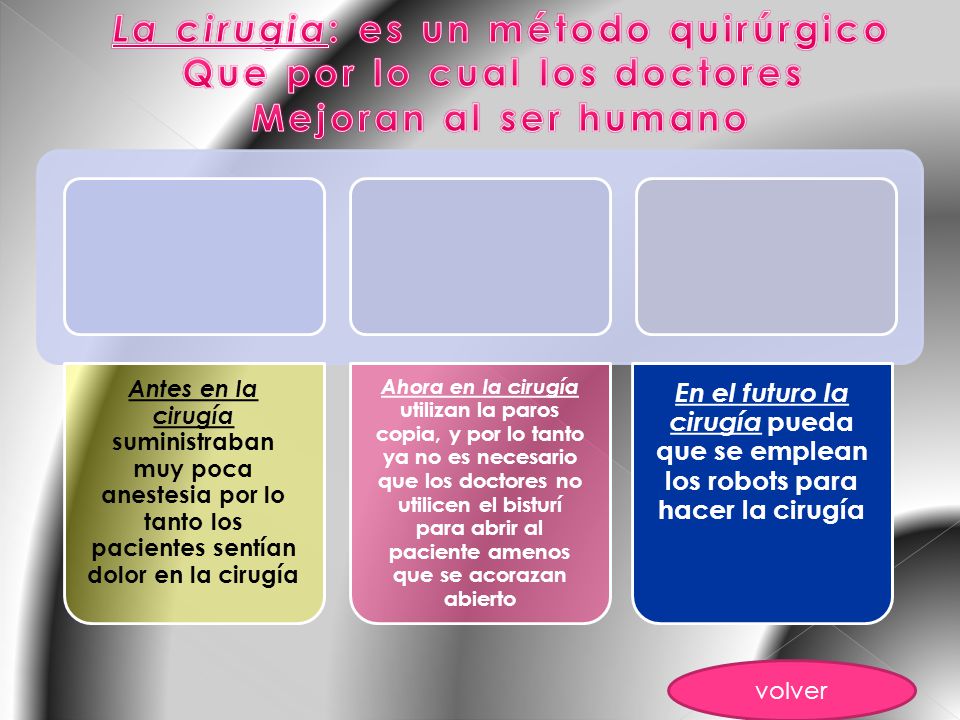 La cirugia: es un método quirúrgico Que por lo cual los doctores
