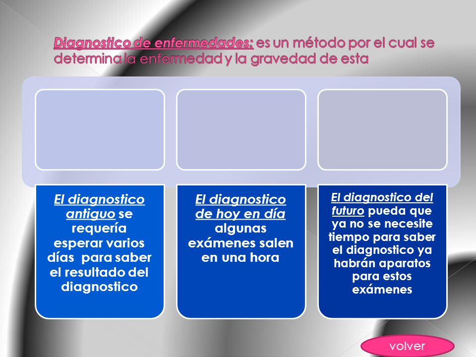 El diagnostico de hoy en día algunas exámenes salen en una hora