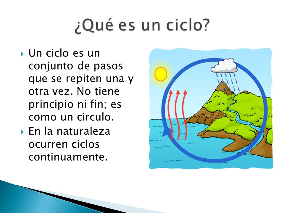 ¿Qué es un ciclo Un ciclo es un conjunto de pasos que se repiten una y otra vez. No tiene principio ni fin; es como un circulo.