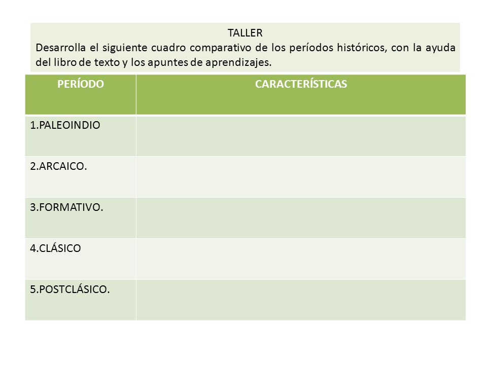 TALLER Desarrolla el siguiente cuadro comparativo de los períodos históricos, con la ayuda del libro de texto y los apuntes de aprendizajes.