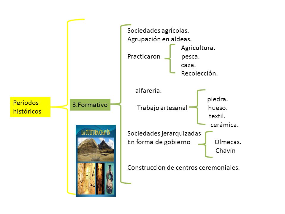 Sociedades agrícolas. Agrupación en aldeas. Agricultura. Practicaron pesca. caza. Recolección.