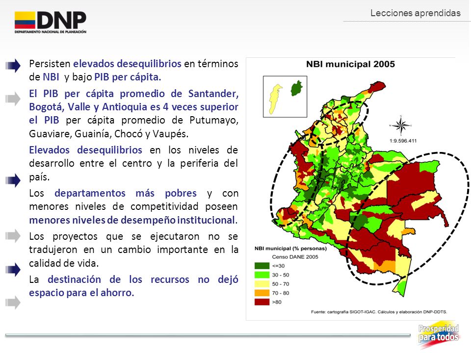 La destinación de los recursos no dejó espacio para el ahorro.
