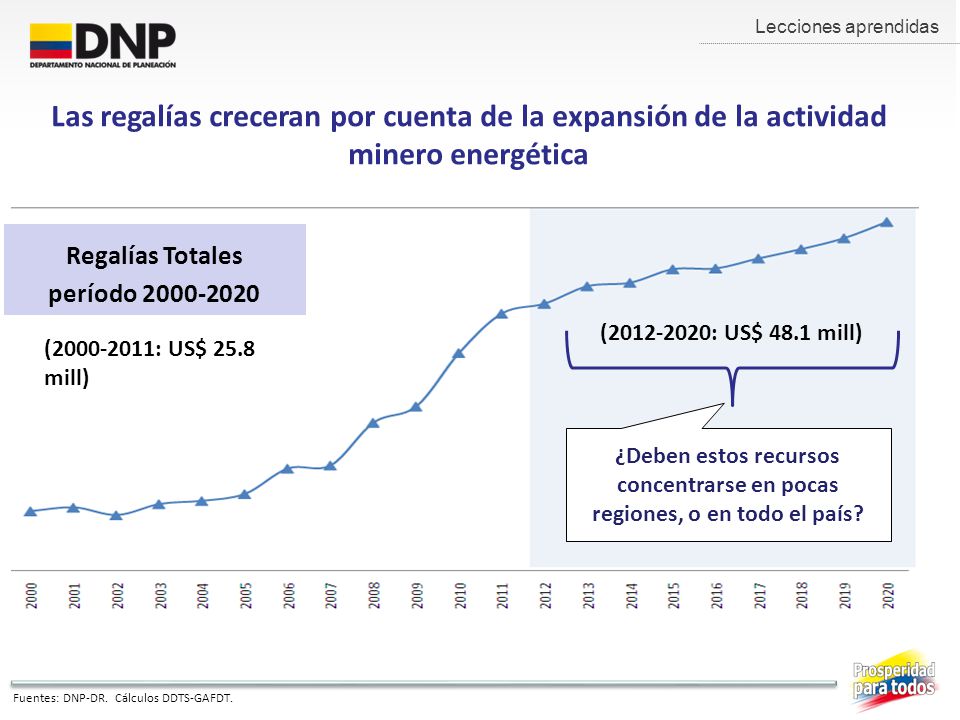 Lecciones aprendidas Las regalías creceran por cuenta de la expansión de la actividad minero energética.