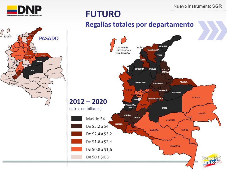 FUTURO Regalías totales por departamento 2012 – 2020 PASADO