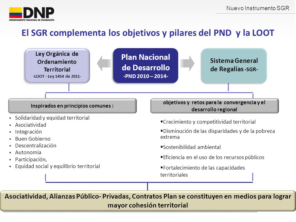 El SGR complementa los objetivos y pilares del PND y la LOOT