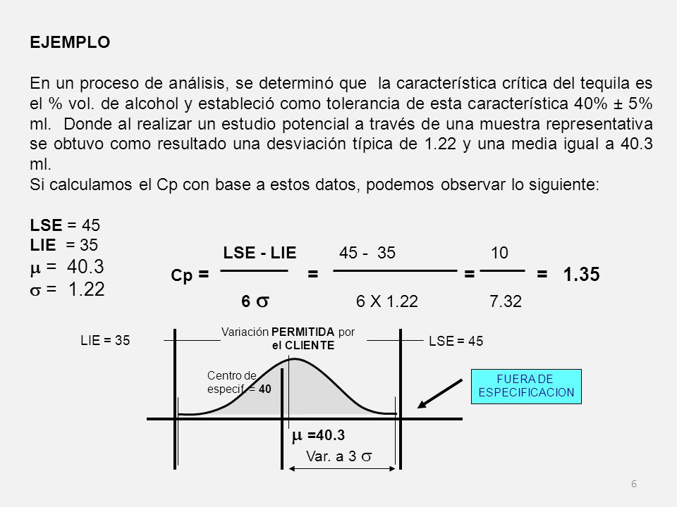  = 40.3  = 1.22 LSE - LIE  =40.3 EJEMPLO
