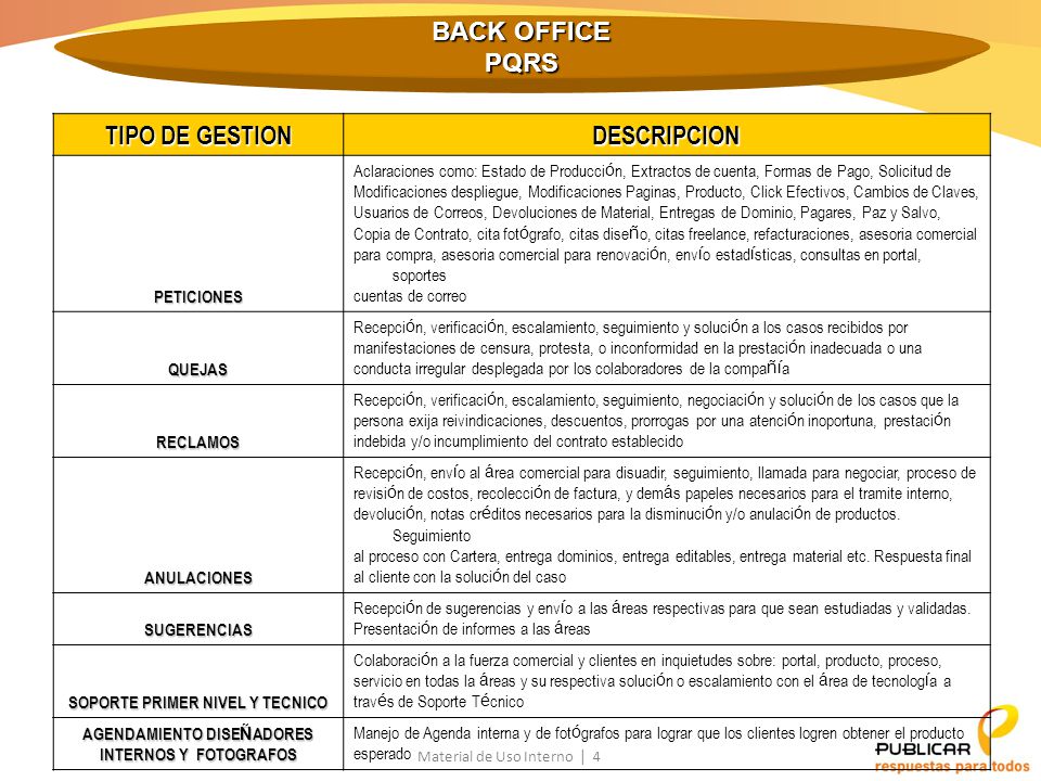 BACK OFFICE PQRS TIPO DE GESTION DESCRIPCION PETICIONES