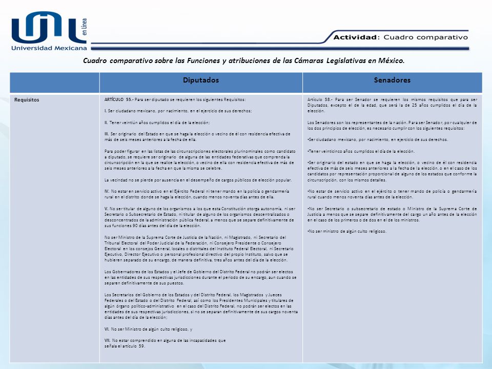 Cuadro comparativo sobre las Funciones y atribuciones de las Cámaras Legislativas en México.